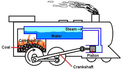 External Combustion Engine