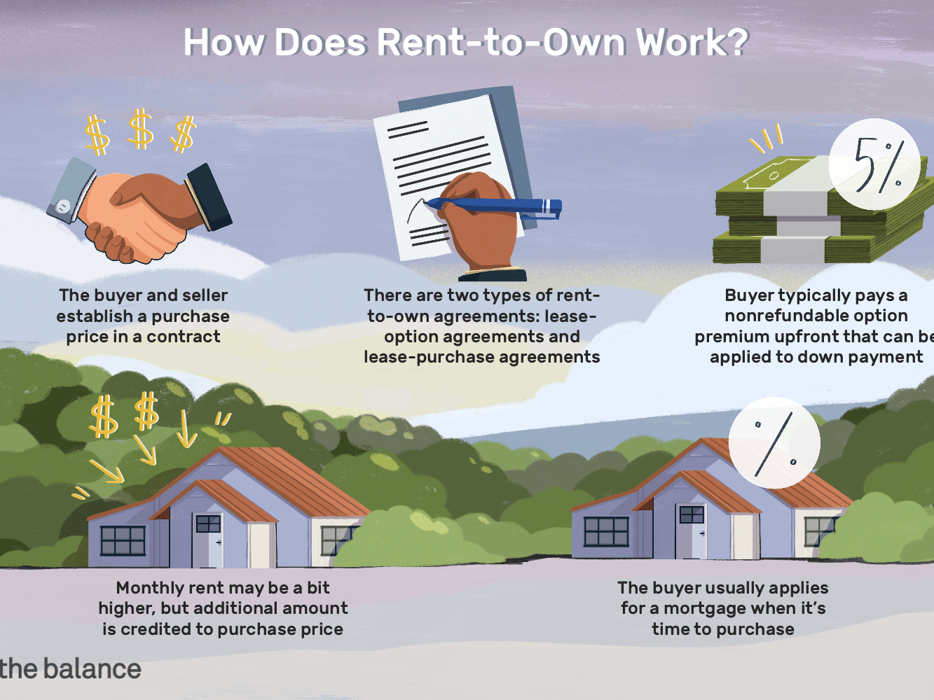 rent to own properties