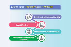 Website Important for Your Business