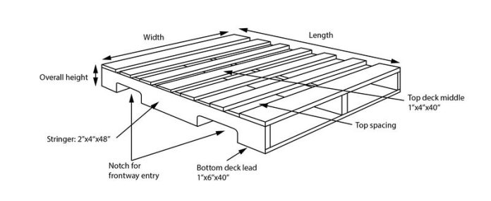 Standard Pallet Dimensions